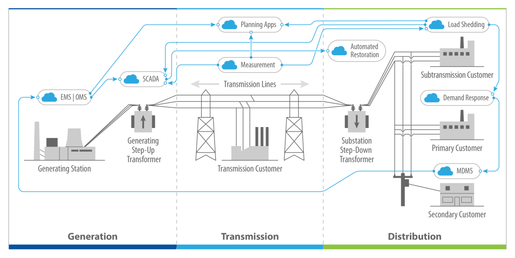 CIRRUS diagram