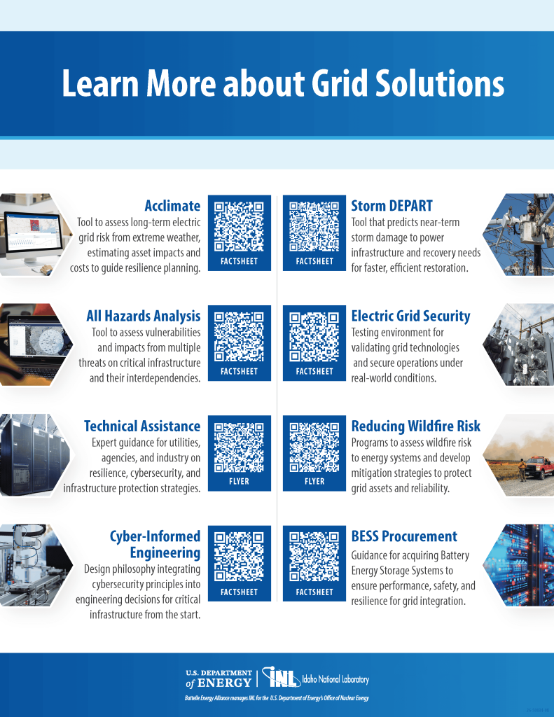 Grid Solutions QR codes